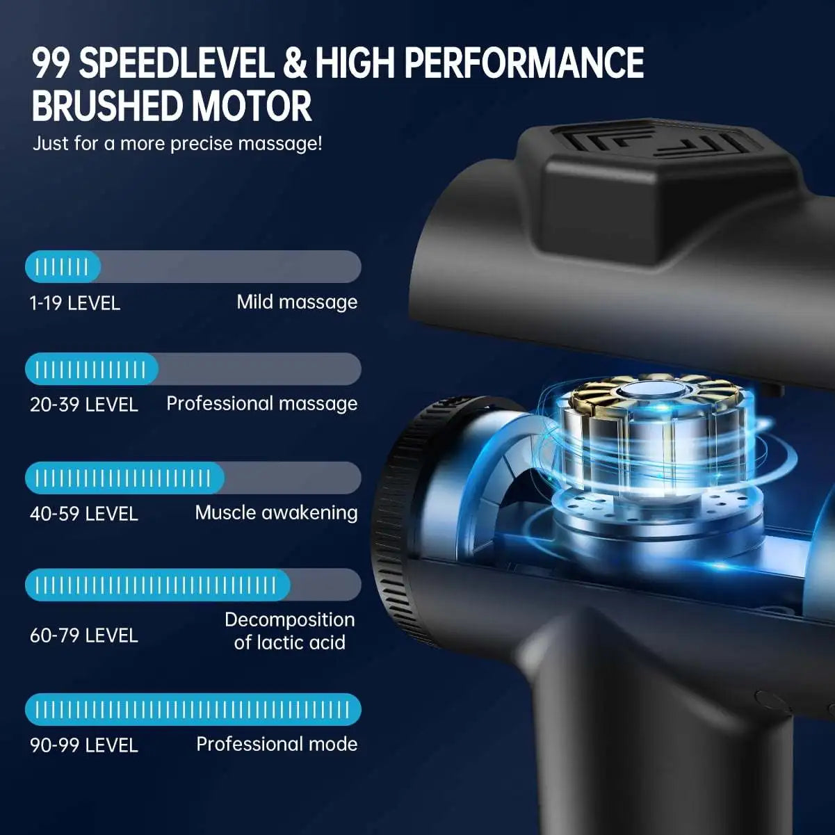 Professional Muscle Massage Gun for Deep Tissue Relief