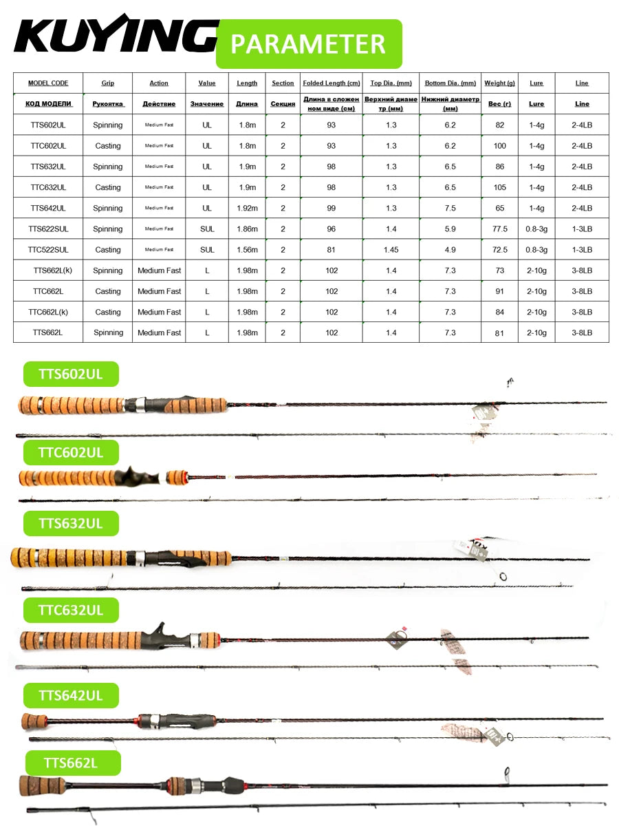 Kuying Teton Fast Action Fishing Rod Fuji Carbon Guides