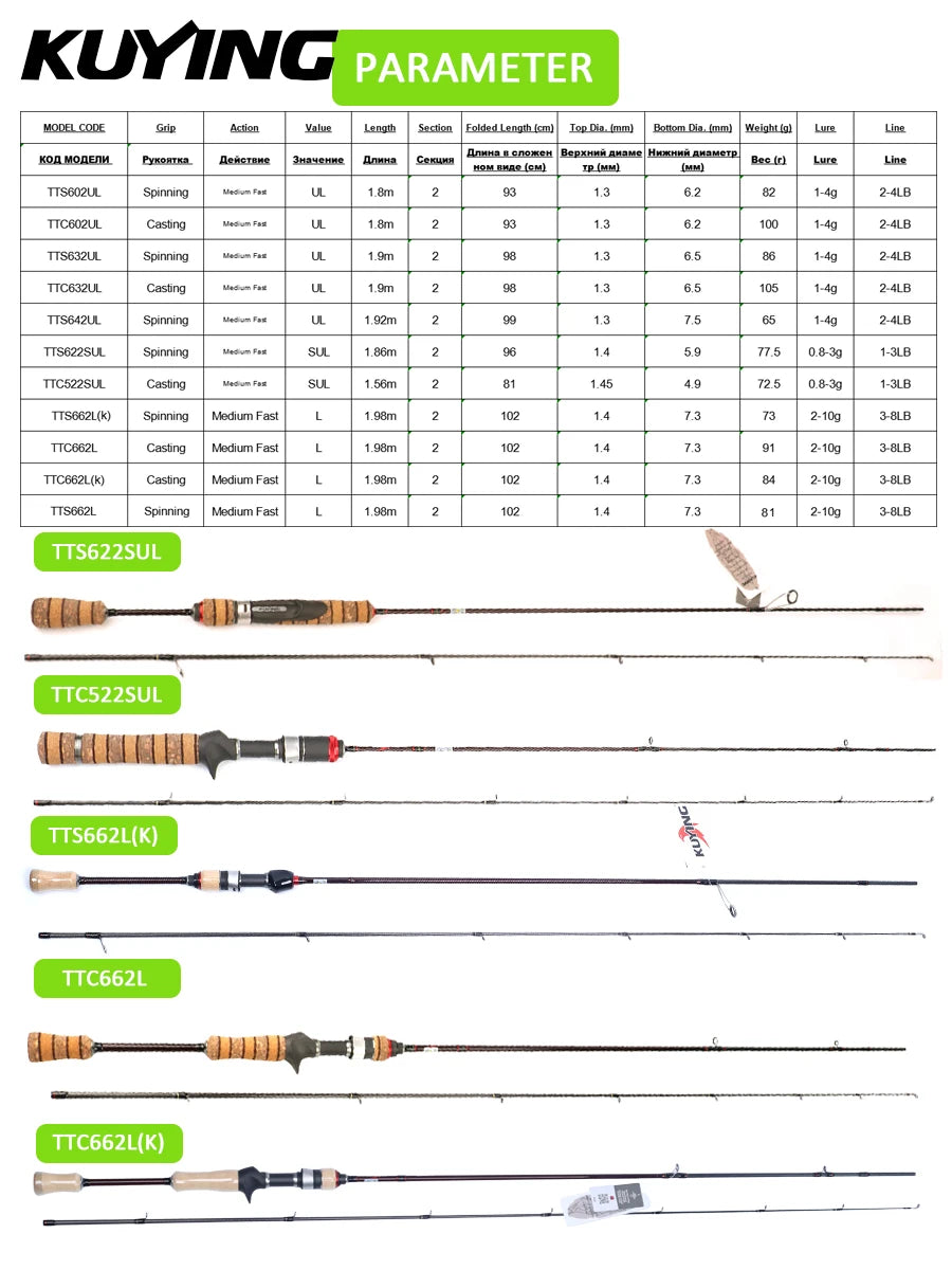 Kuying Teton Fast Action Fishing Rod Fuji Carbon Guides