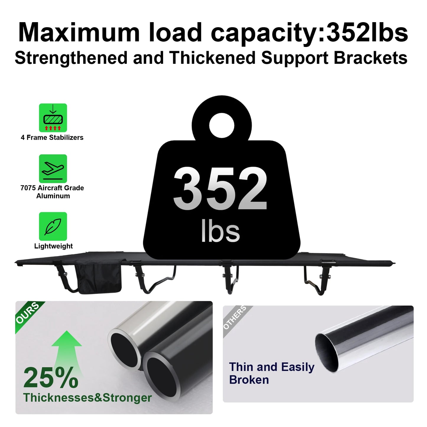Ultralight Folding Backpacking Camping Cot